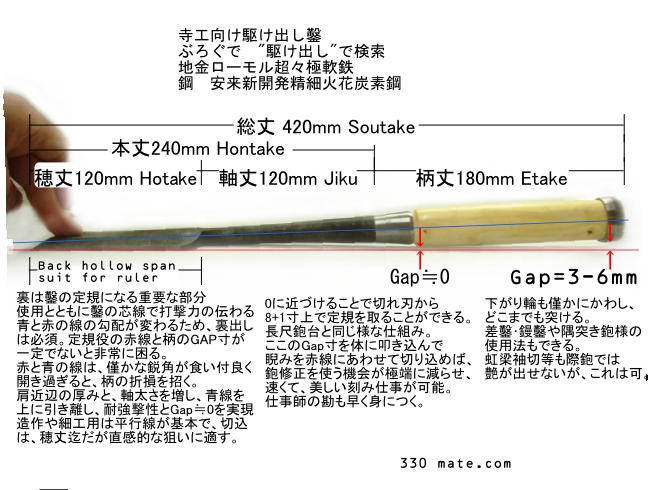 画像: なんじゃこりゃの『な』の寺工かけだし鑿　24-54mm